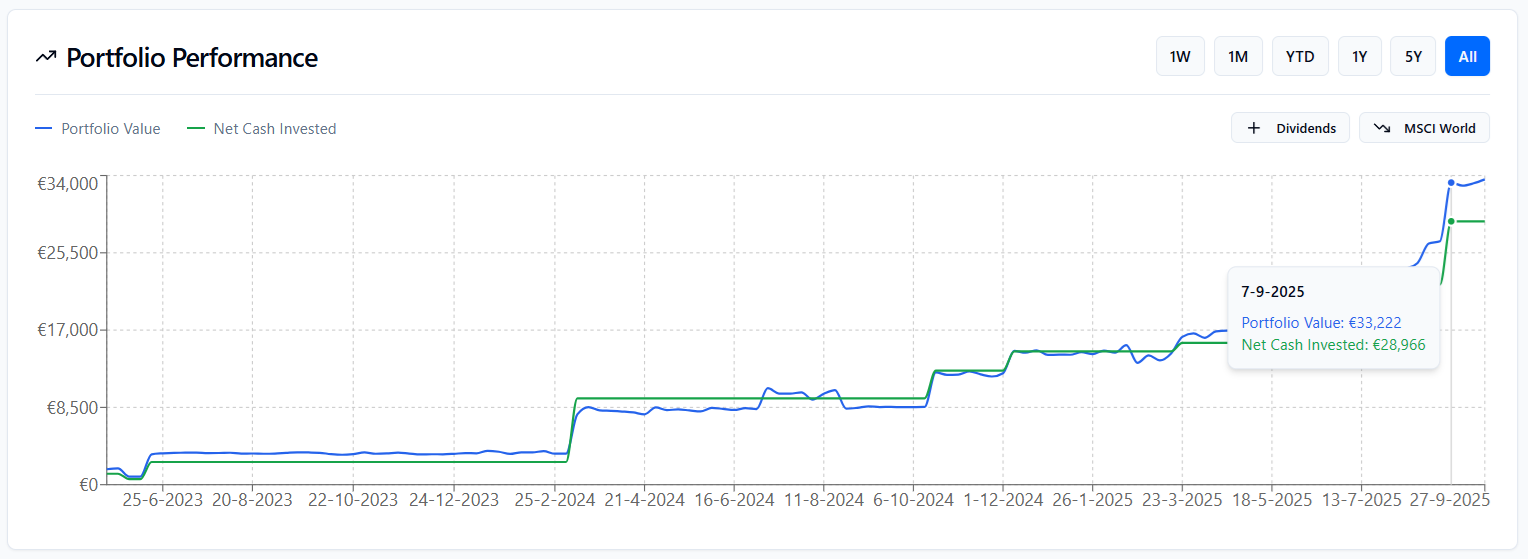 Média Suivie - Tracker de portefeuille d'investissement |Suivez vos investissements 7