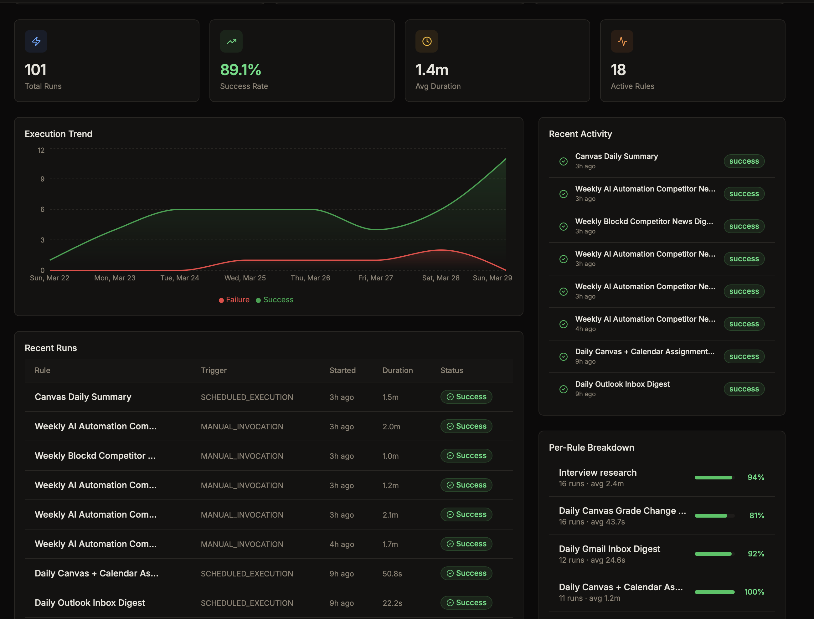 blockd gallery image