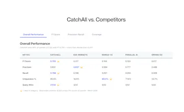 CatchAll Web Search API 畫廊圖片
