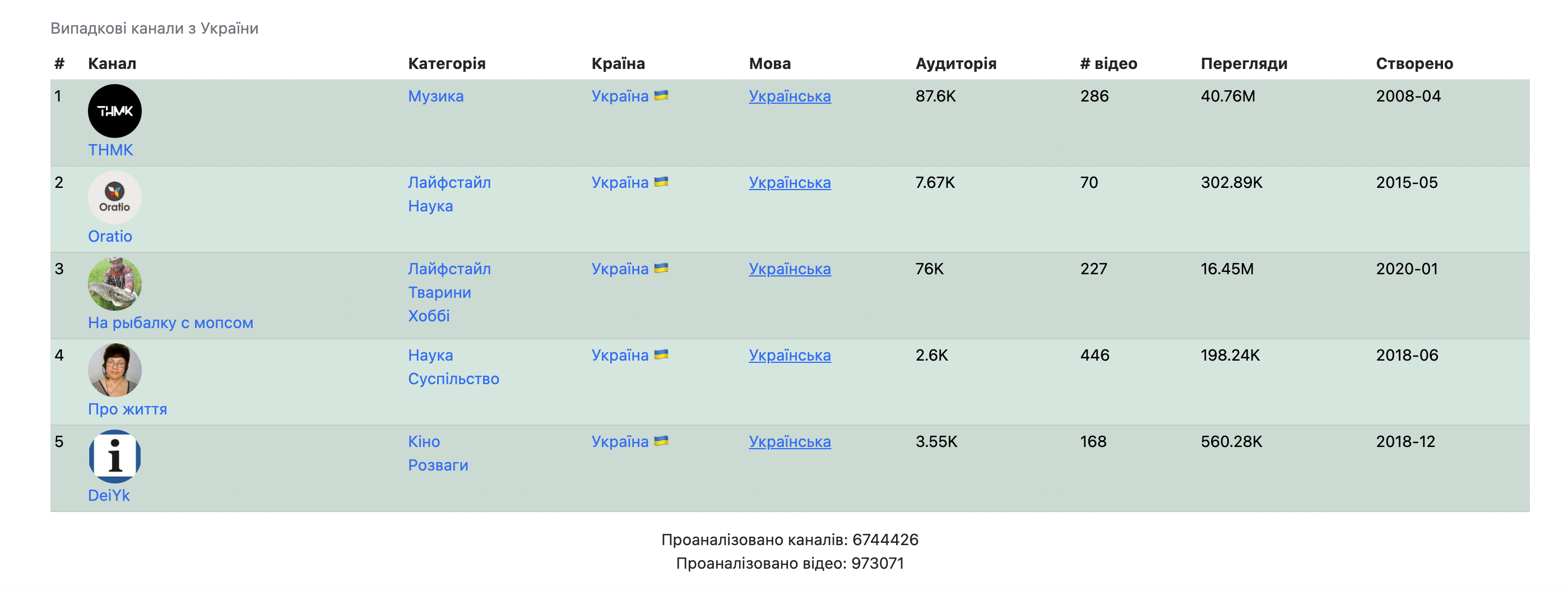 YScanner gallery image