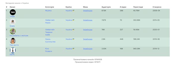 YScanner gallery image