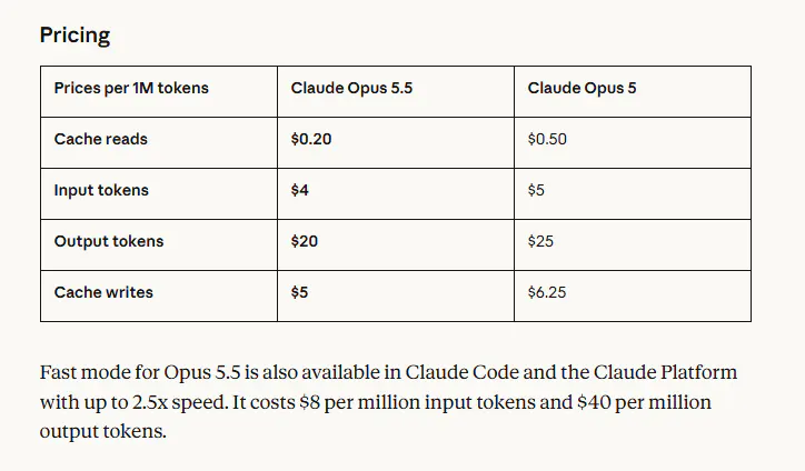 Claude Opus 5.5 gallery image