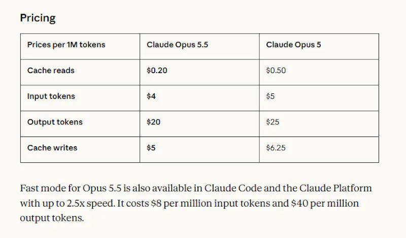 Claude Opus 5.5 screenshot 3