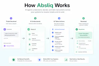 Absliq gallery image