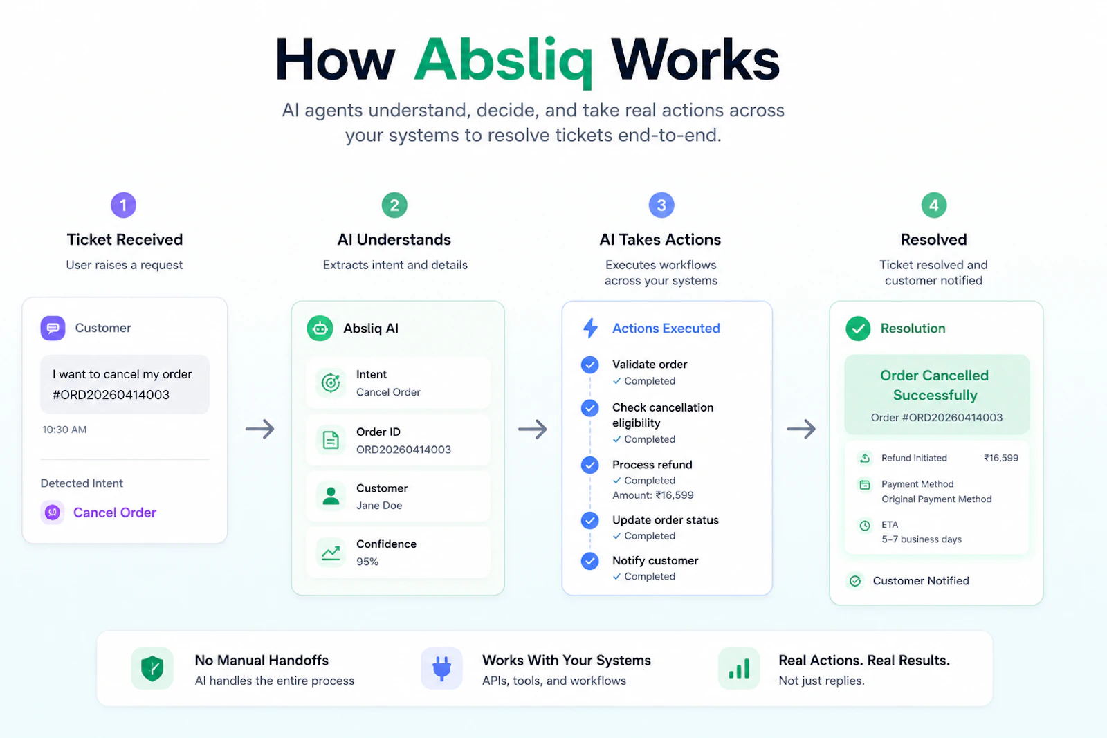 Absliq screenshot 3
