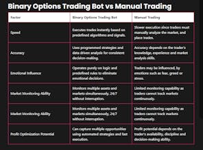 Binary Options Trading Bot gallery image