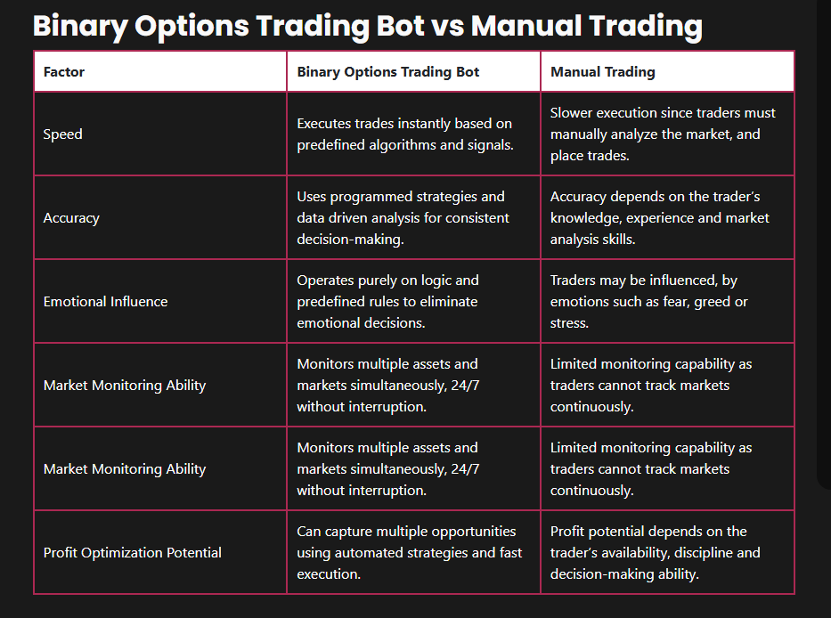 Binary Options Trading Bot media 3