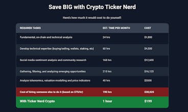Ticker Nerd Crypto gallery image
