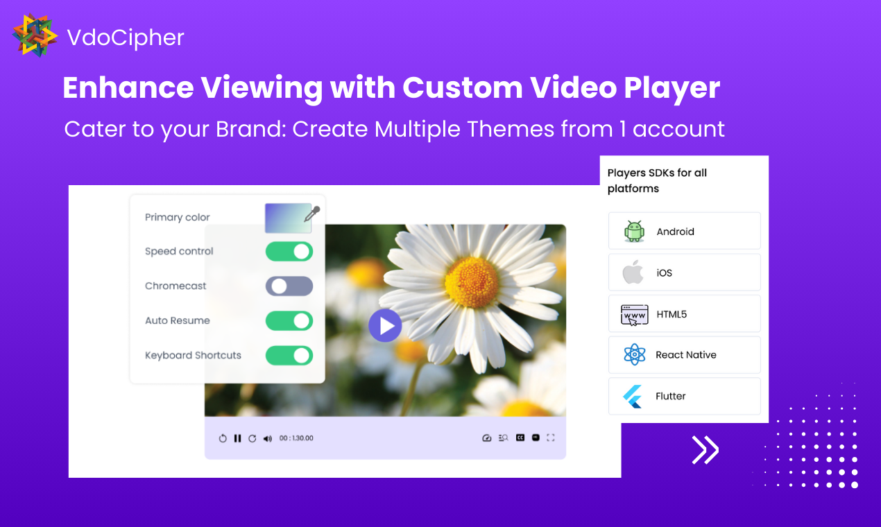 VdoCipher gallery image