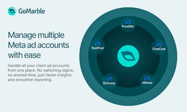 GoMarble AI for Meta Ads gallery image