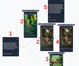 Blooming gallery image