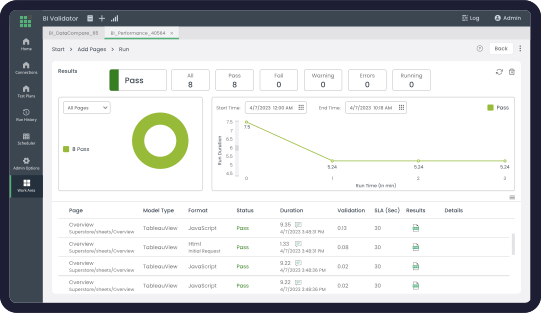 DataOps Suite BI Validator gallery image