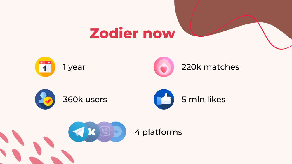Zodier Product Hunt Image