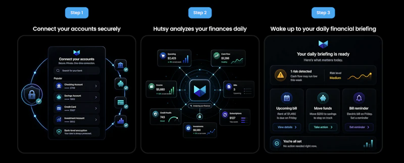 Hutsy screenshot 3