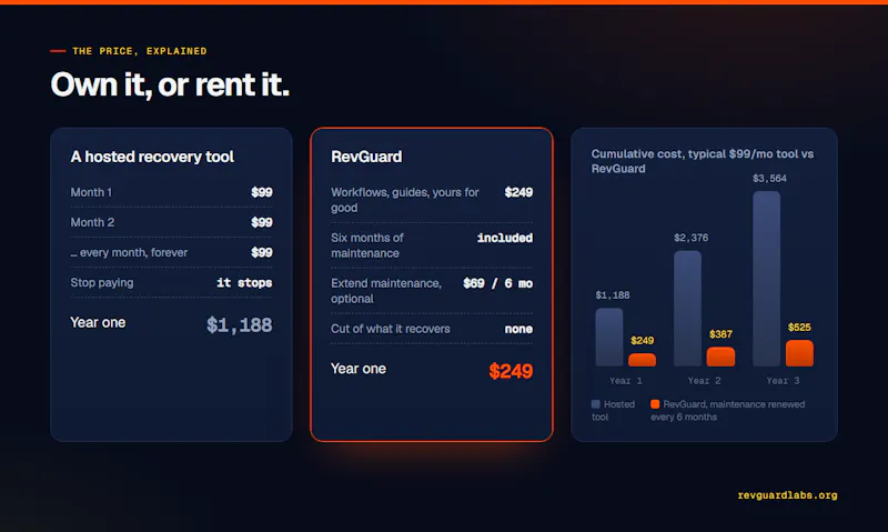 RevGuard screenshot 3