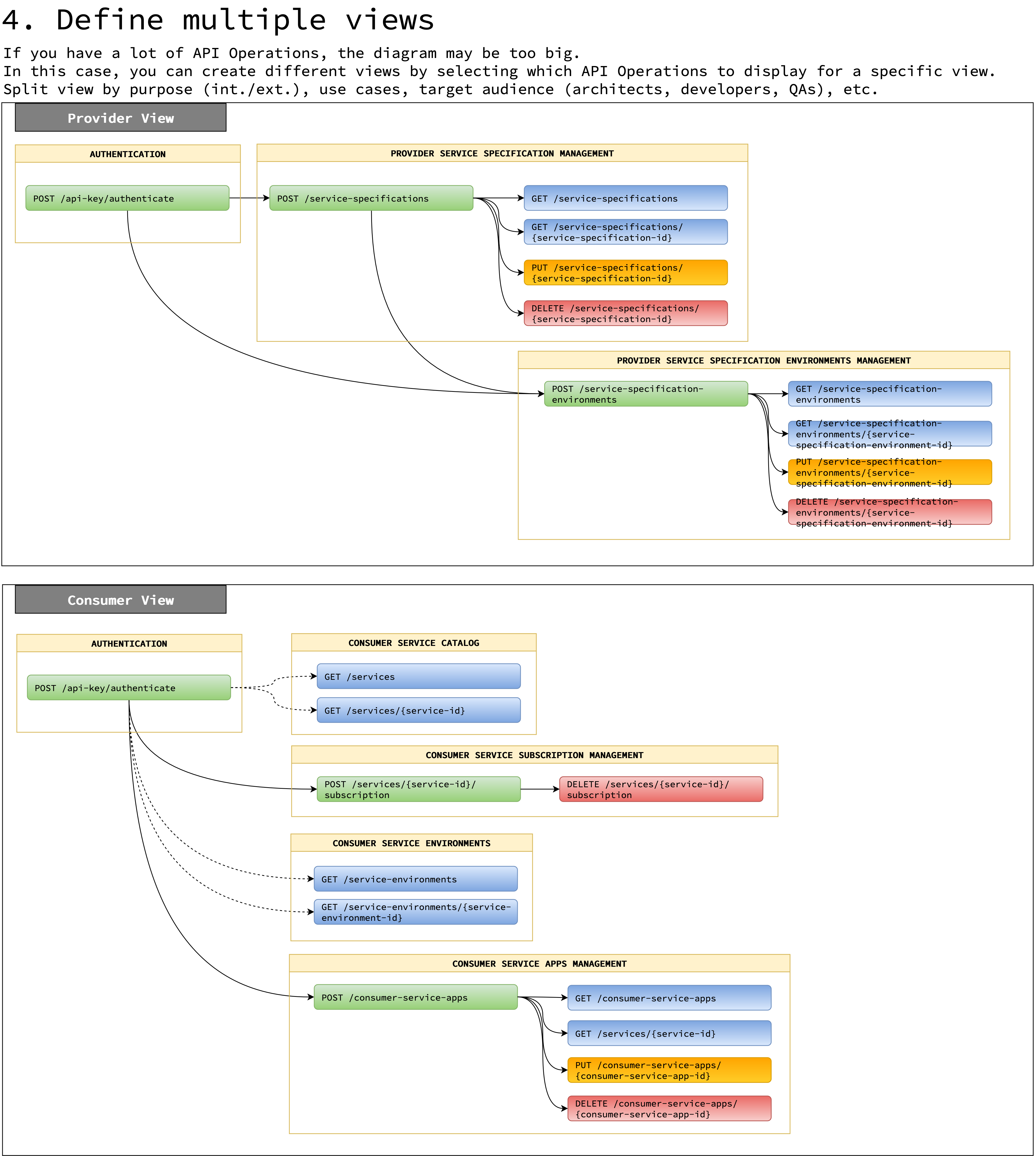 Apigale [Beta] gallery image