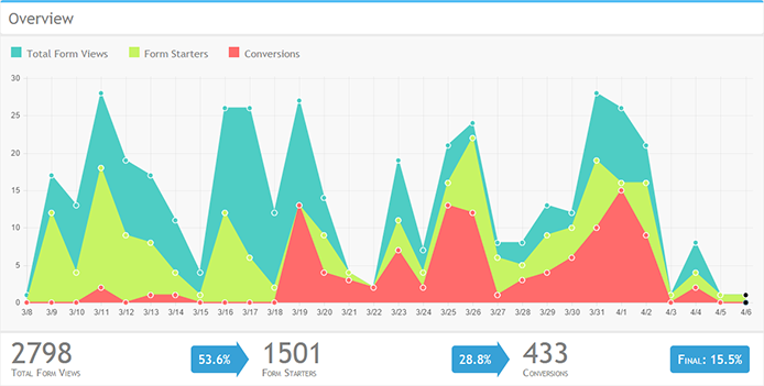 MouseStats gallery image