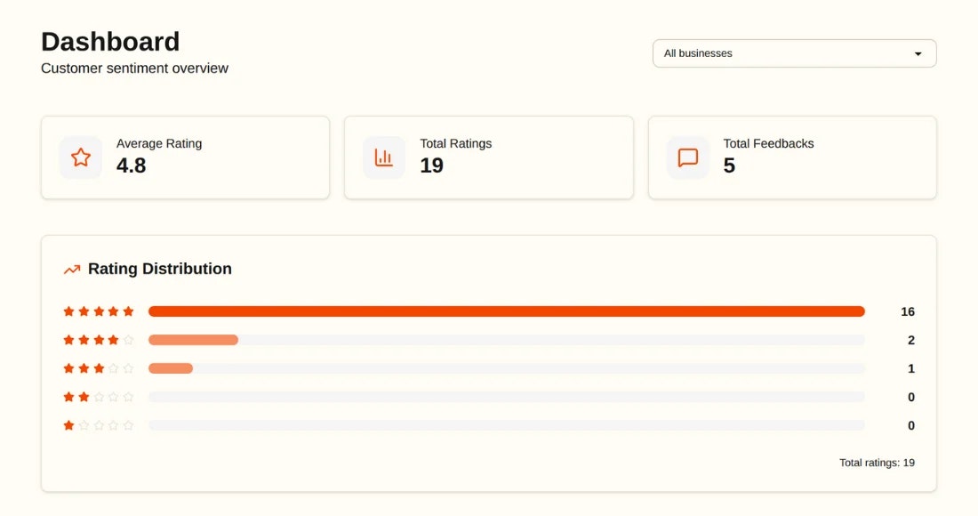 EasyRating - Screenshot 3 showing product features and functionality