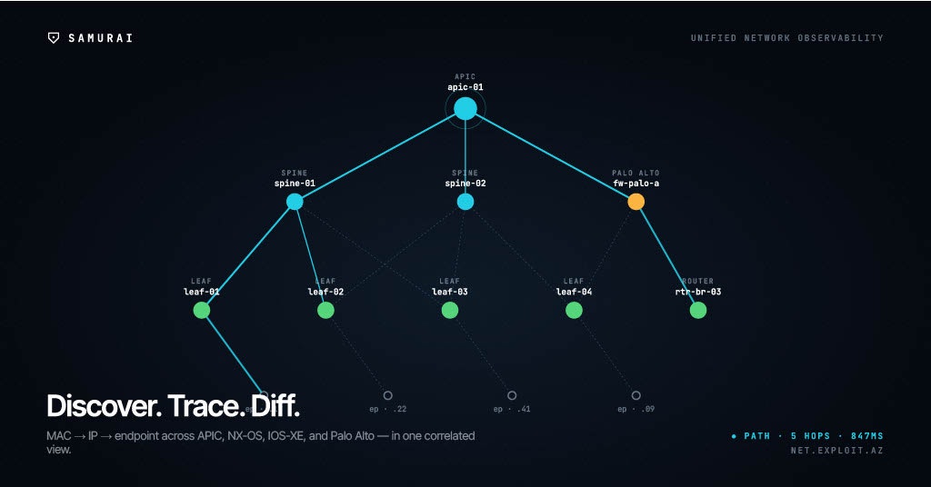 SAMURAI - Network Analyzer gallery image