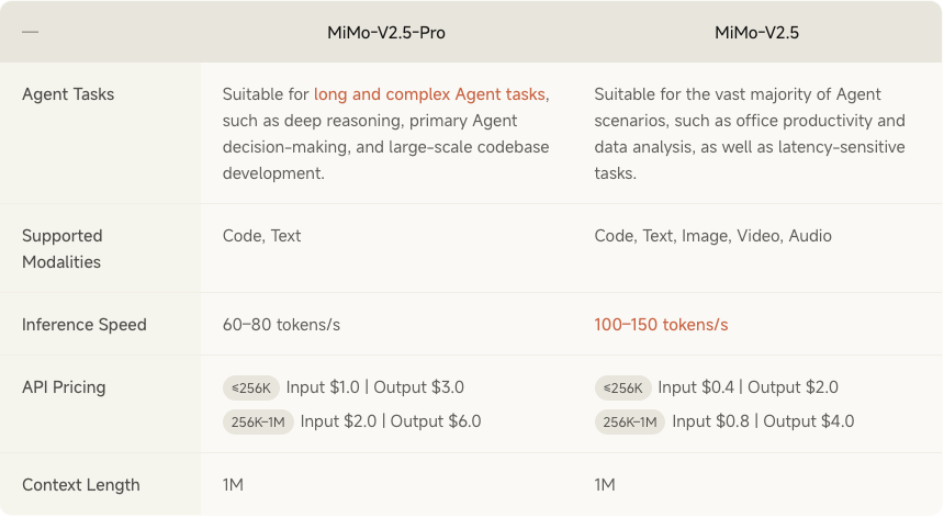MiMo-V2.5 & Pro gallery image