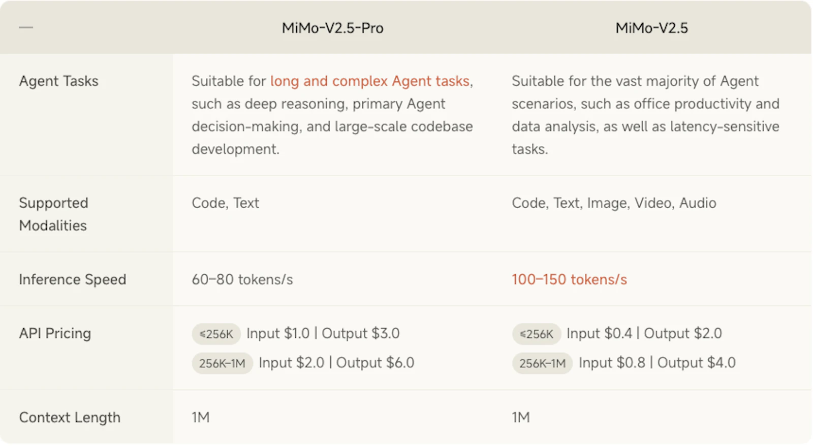 MiMo-V2.5 & Pro screenshot 7