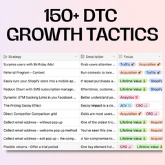 DTC Strategies Database