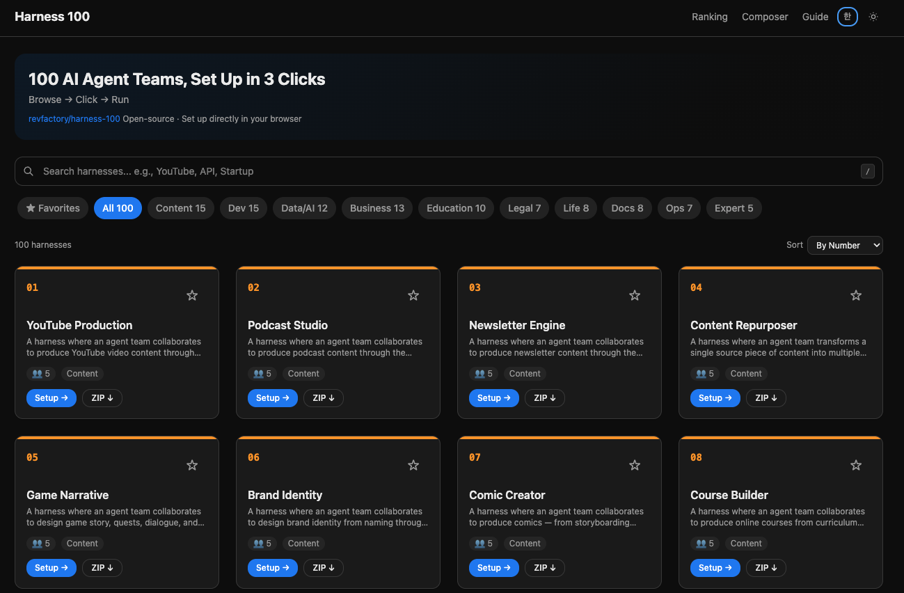 Harness 100 gallery image