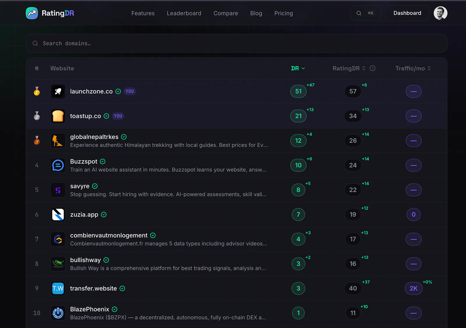 rating.so screenshot 1