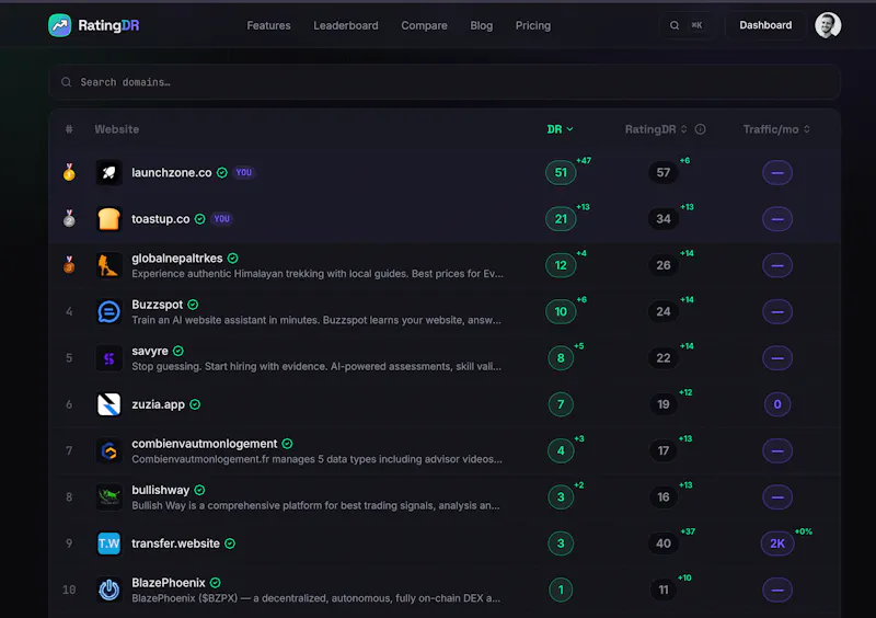 rating.so screenshot 1