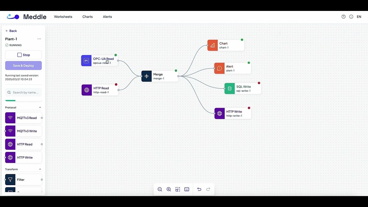 Meddle gallery image