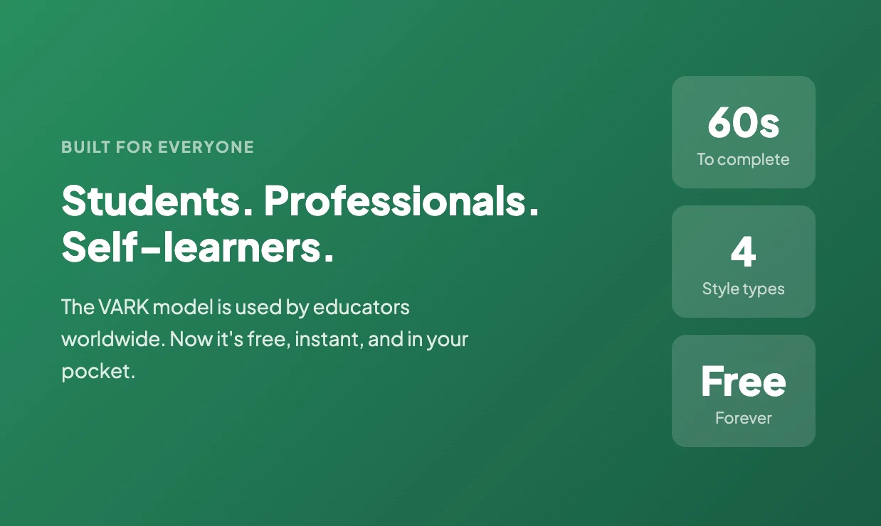 Learner Quiz 截图 3