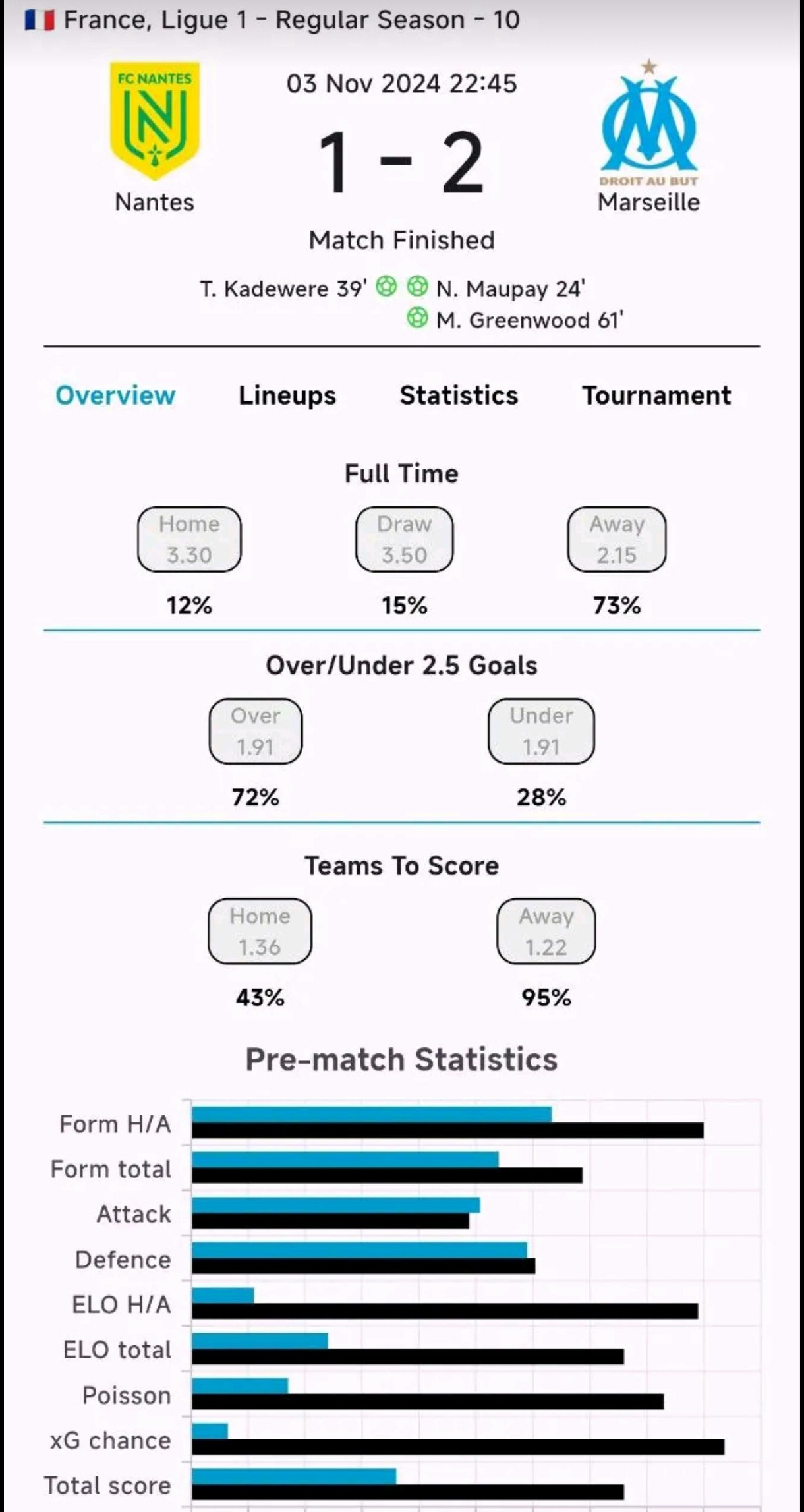 Bescored |AI ile çalışan futbol istatistikleri medya 3