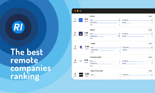 The Best Remote Companies gallery image