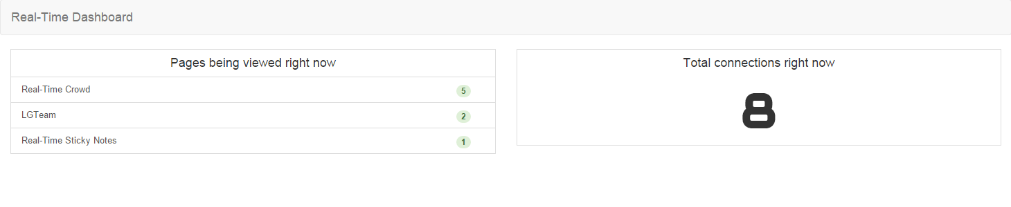 Real-Time crowd for WordPress/WooCommerce gallery image