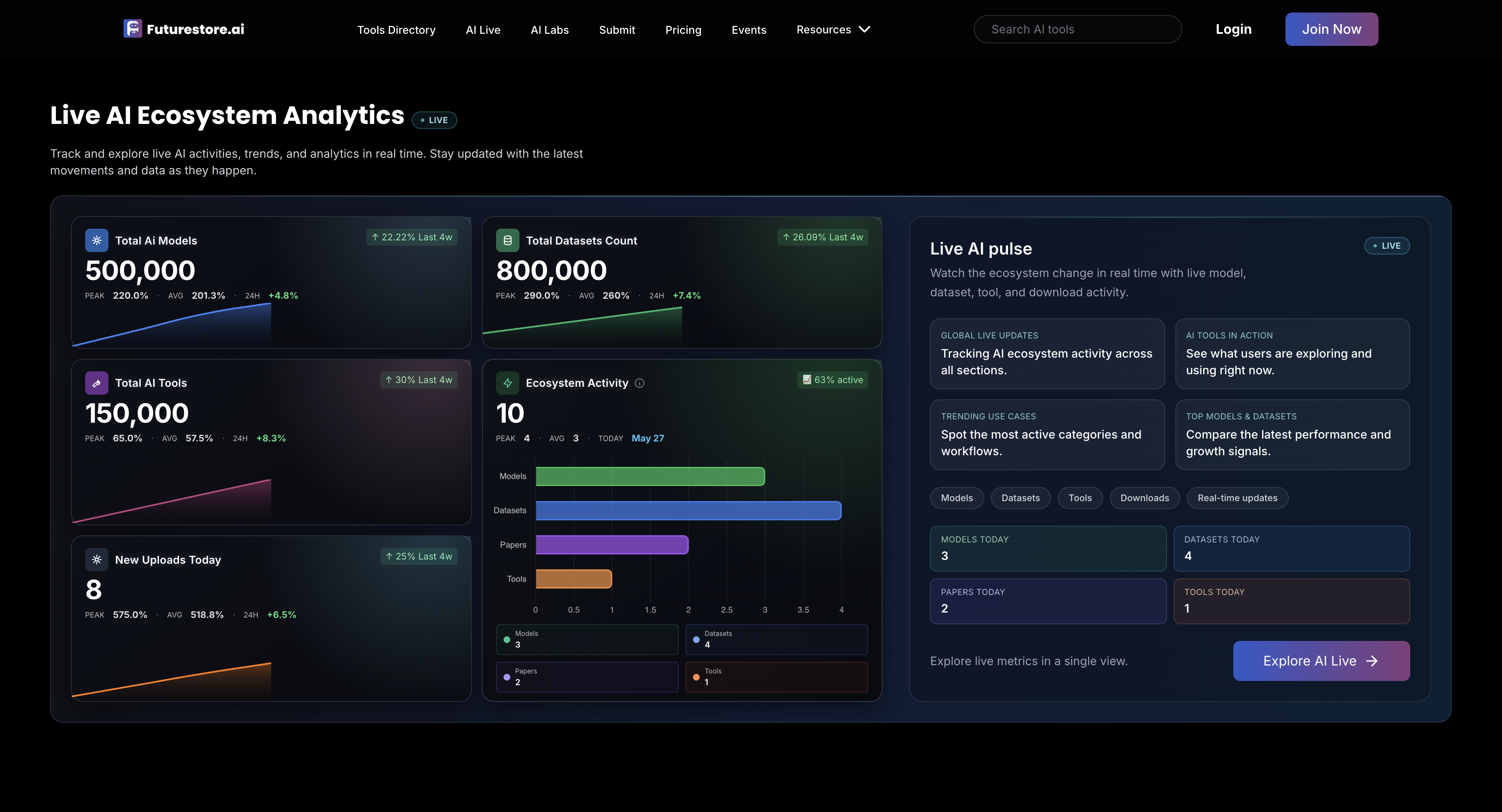 FutureStoreAI (FSAI) gallery image
