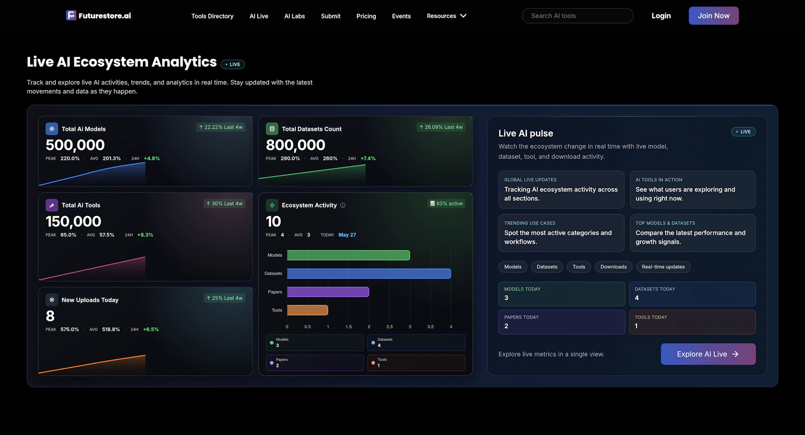 FutureStoreAI (FSAI) screenshot 6