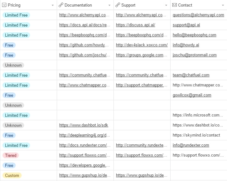 50 Services You Can Use To Create A Chat-Bot gallery image