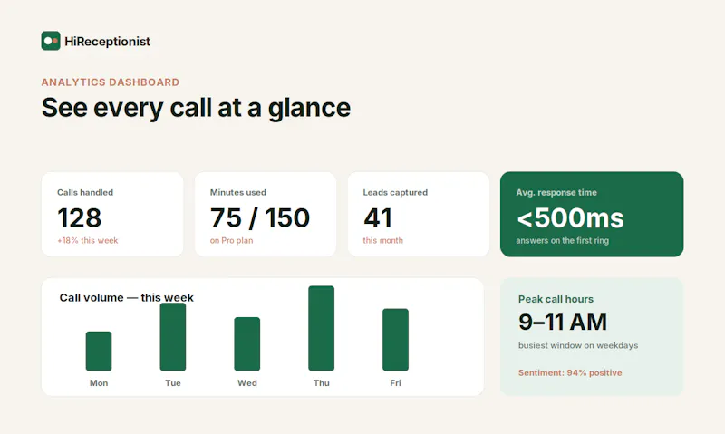 HiReceptionist screenshot 5