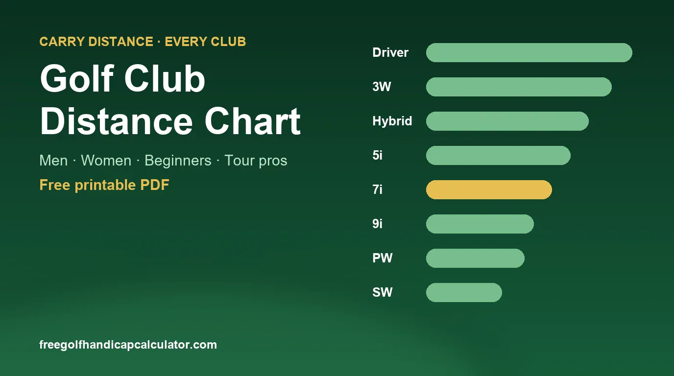 Free Golf Handicap Calculator gallery image