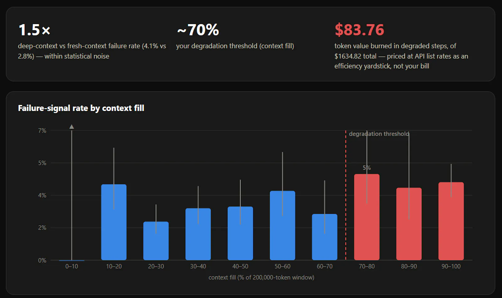 ContextRot screenshot 4