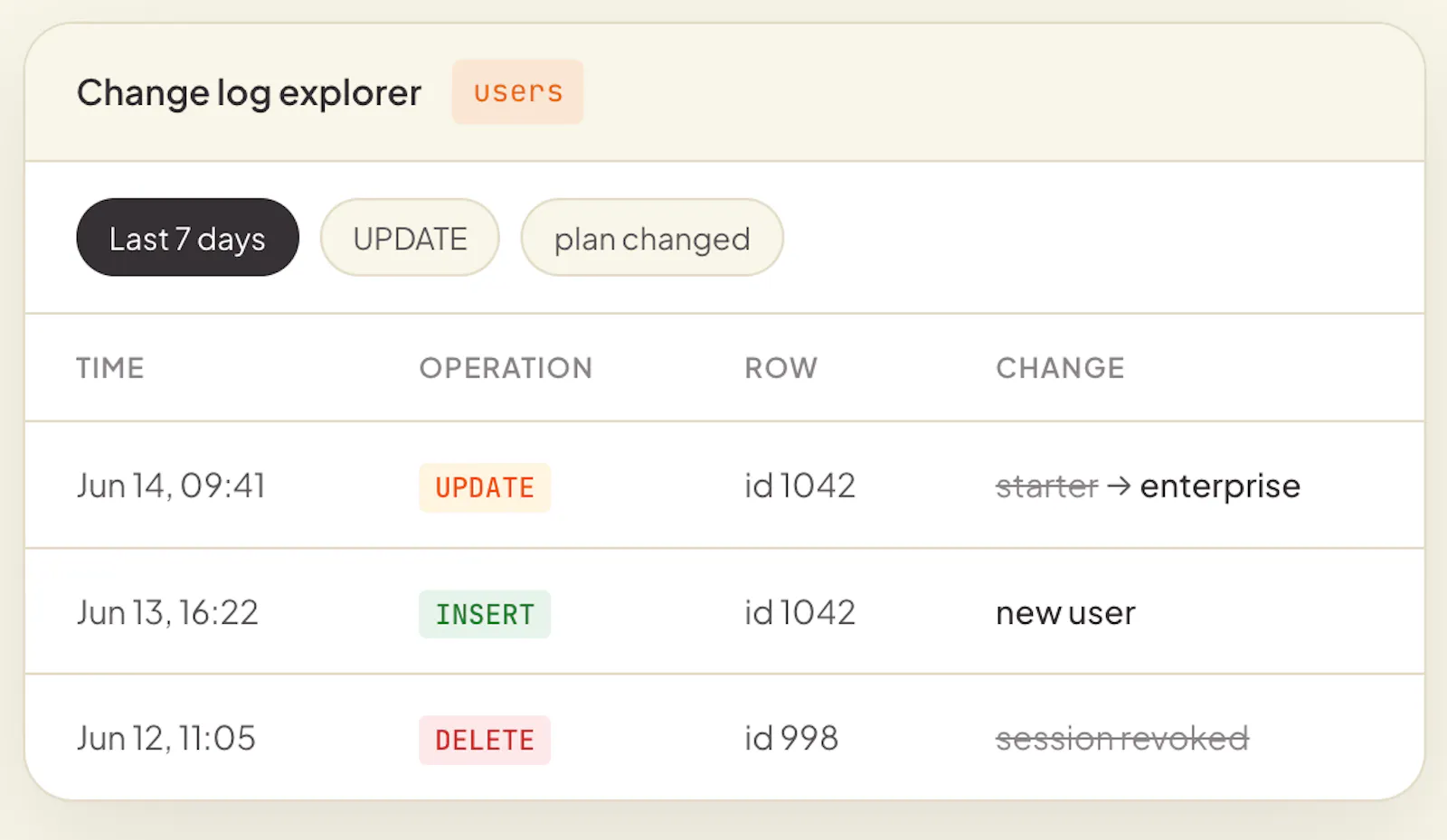 AuditOwl screenshot 3
