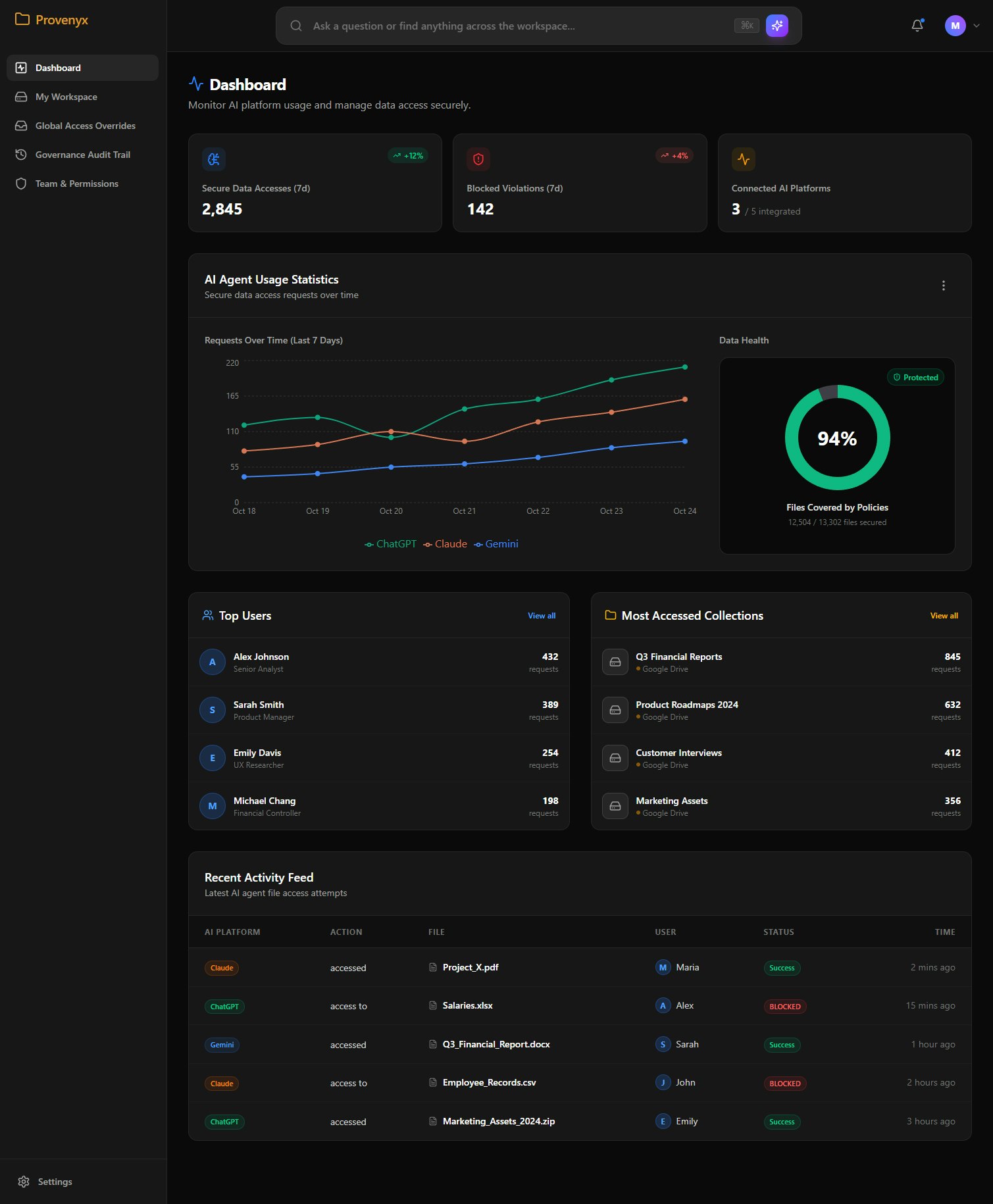 Provenyx.ai gallery image