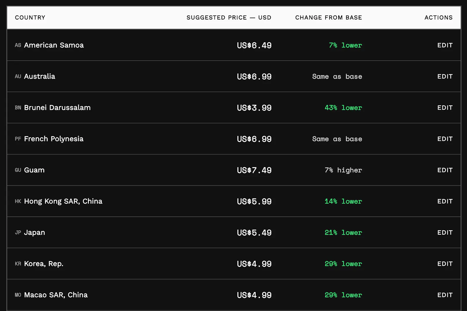 OpenPrice Atlas screenshot 3
