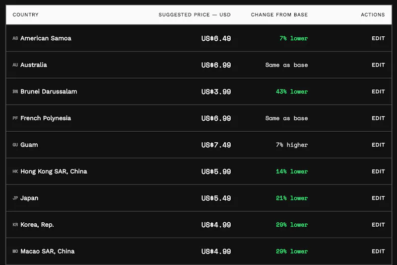 OpenPrice Atlas screenshot 3