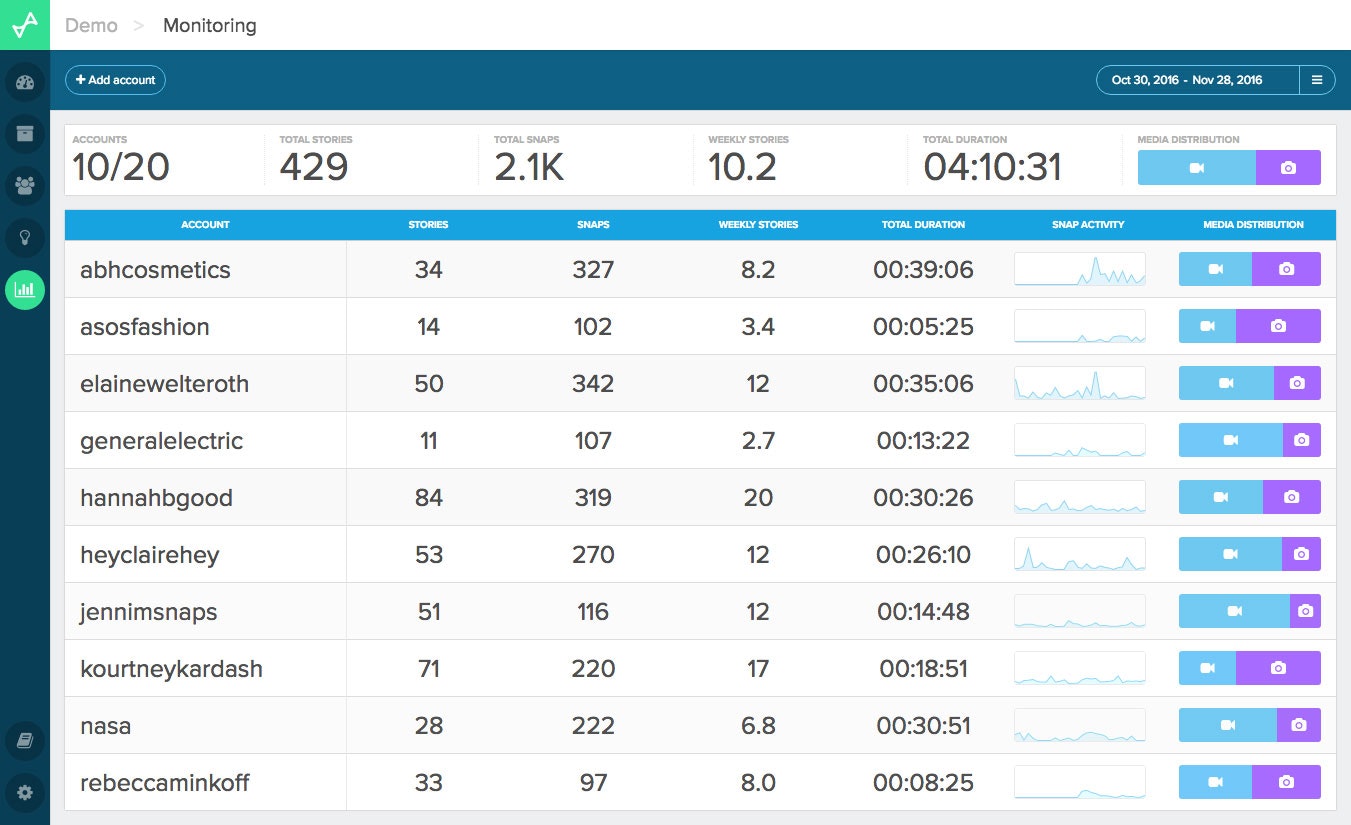 Snaplytics: Competitor Analysis for Snapchat gallery image