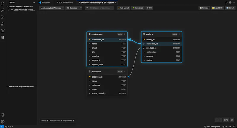Daxon screenshot 3