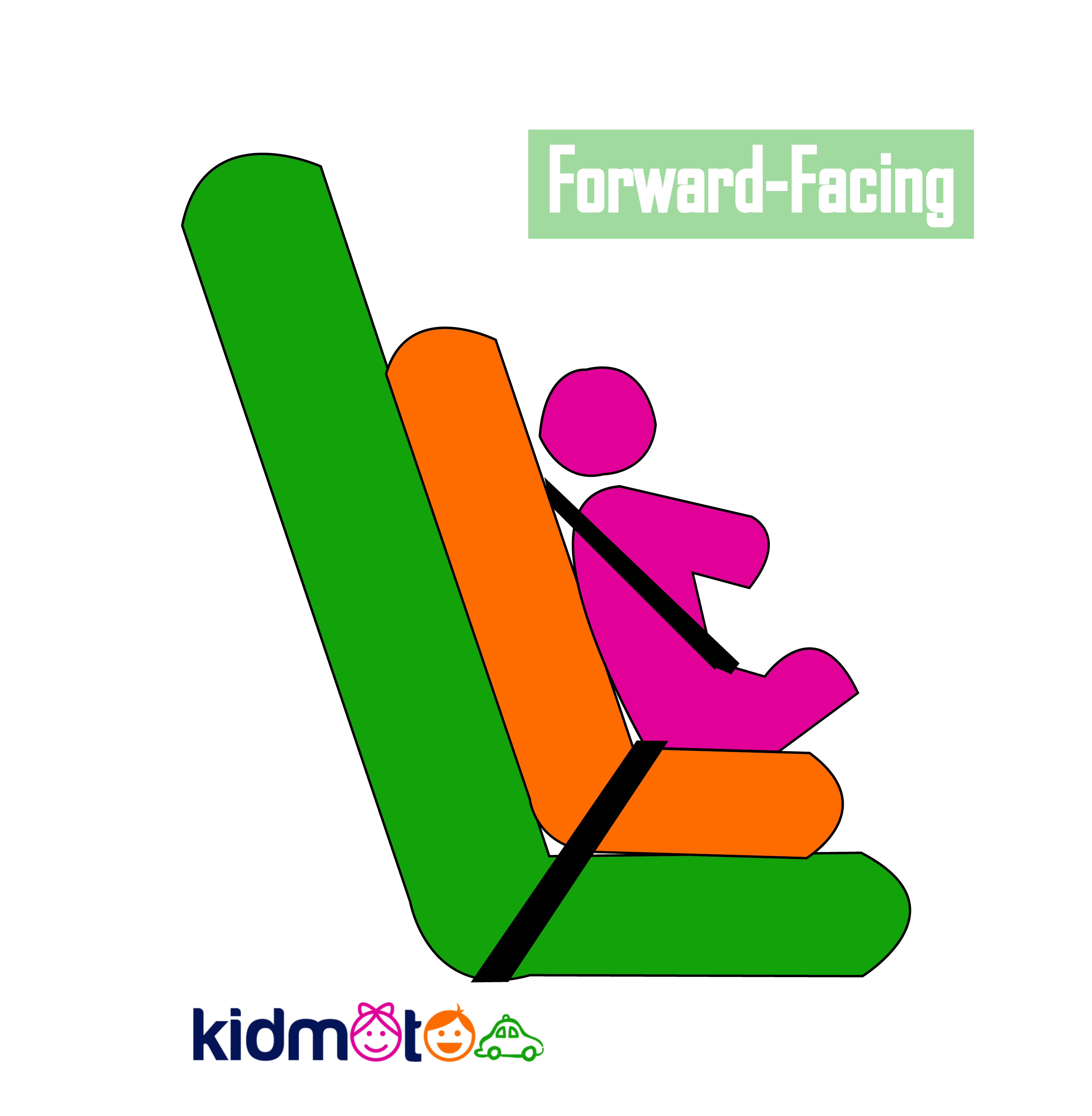 Kidmoto Technologies gallery image