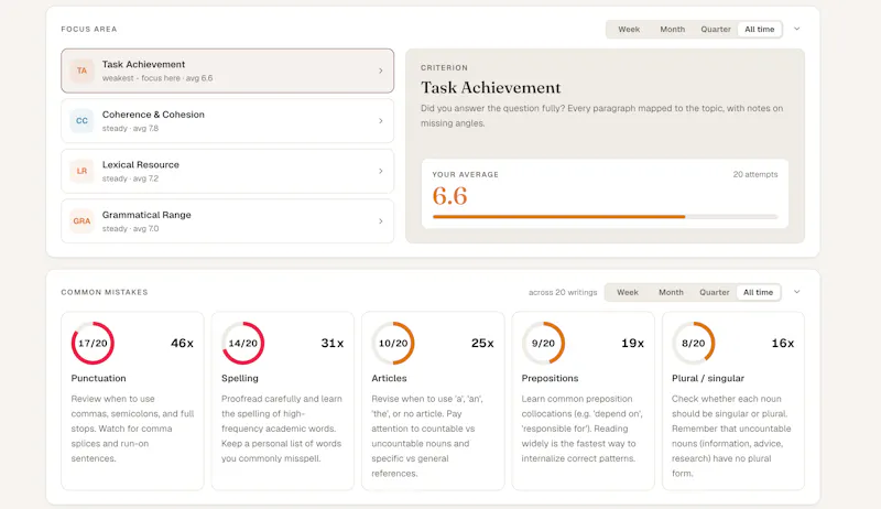 VoyaLang for Teachers screenshot 2