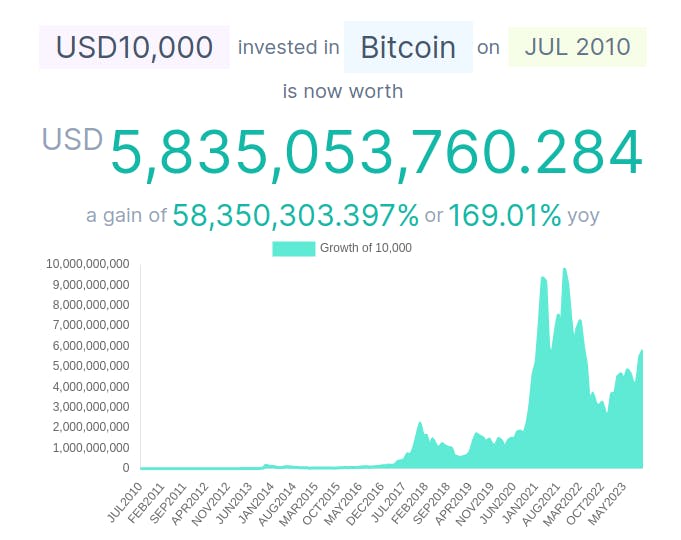 What If You Invested This Amount media 1