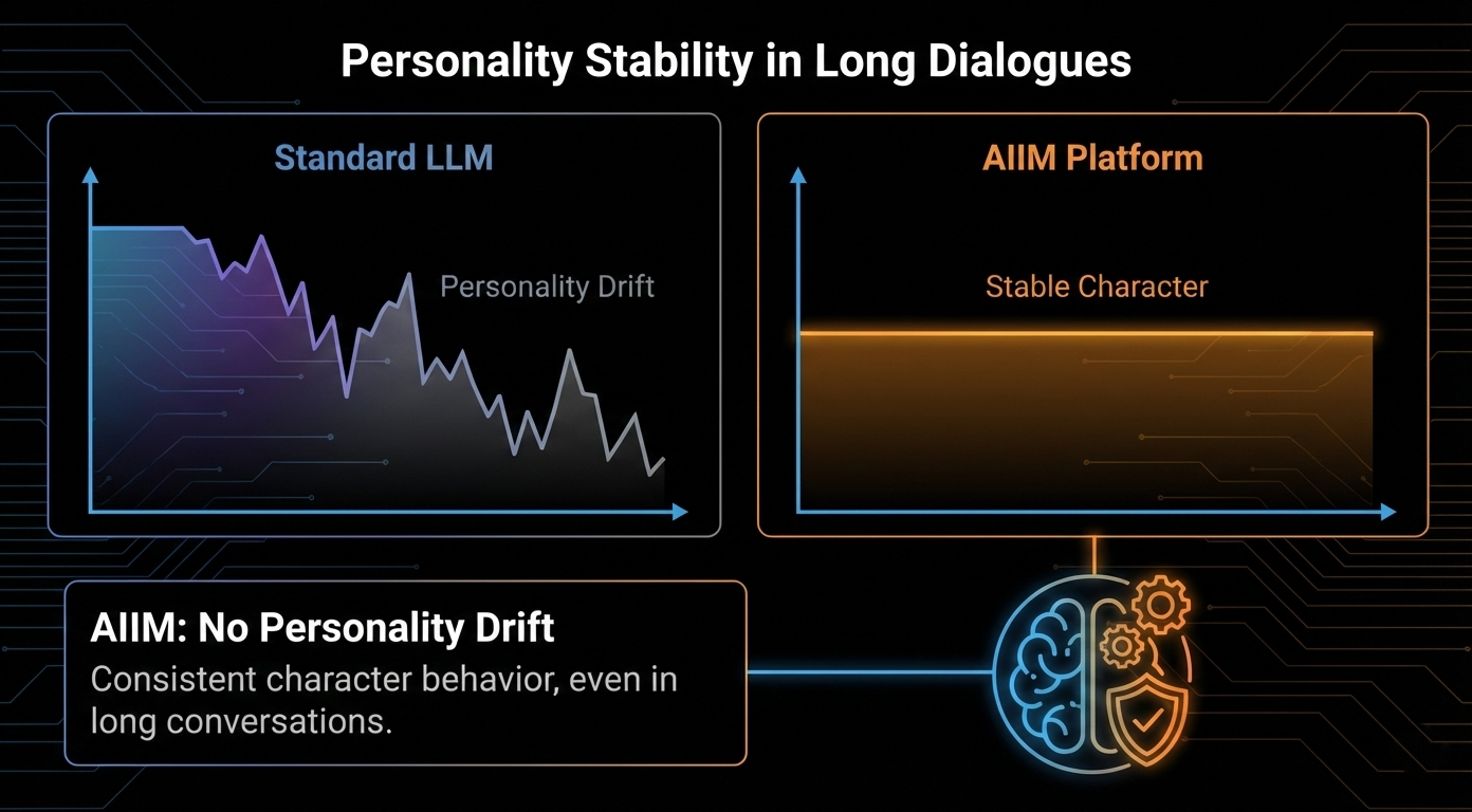 AIIM Platform - Screenshot 4 showing product features and functionality